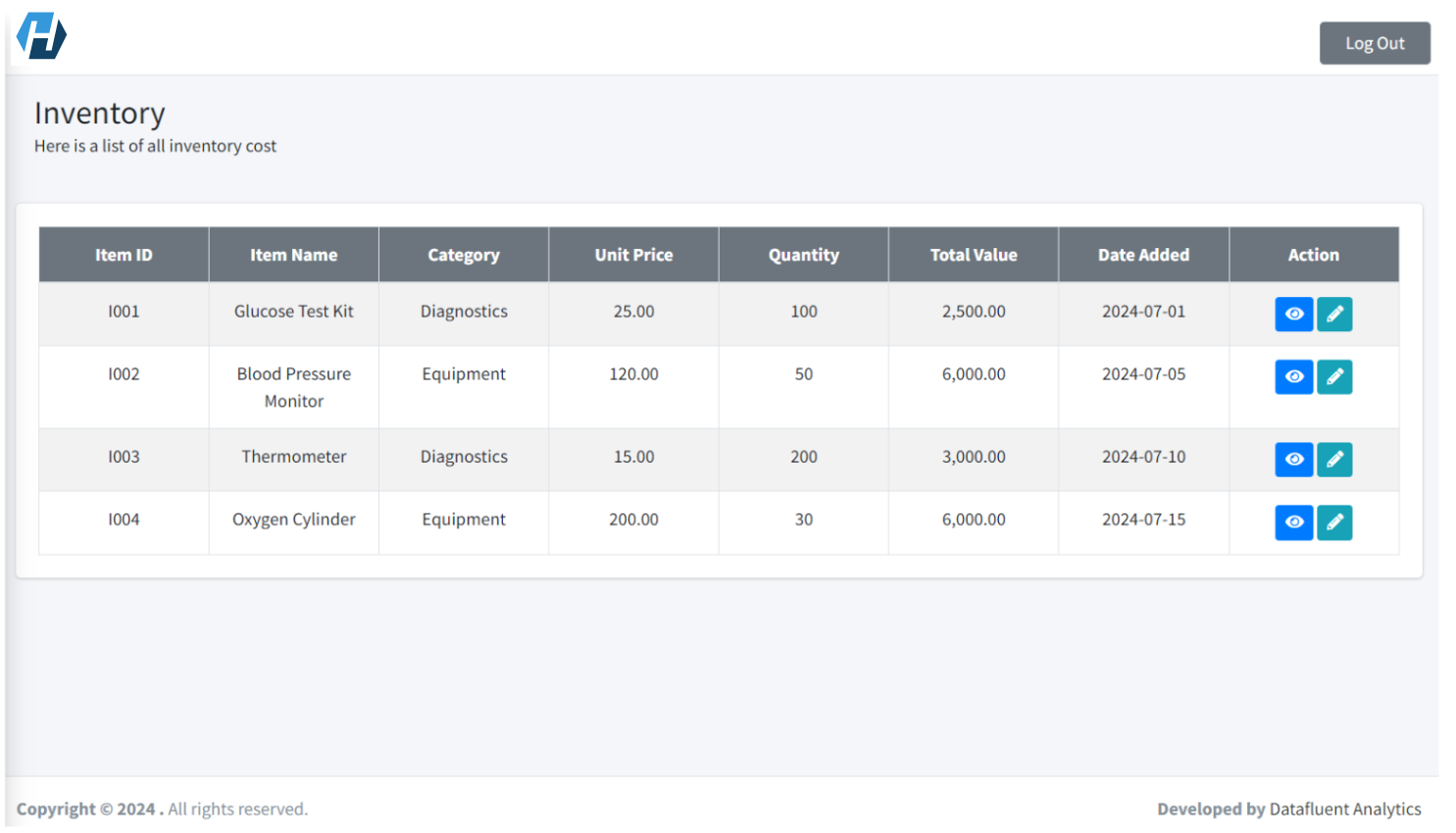 Inventory Finance